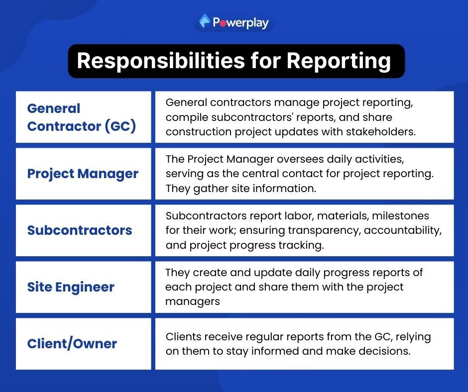 Responsibilities for Reporting 